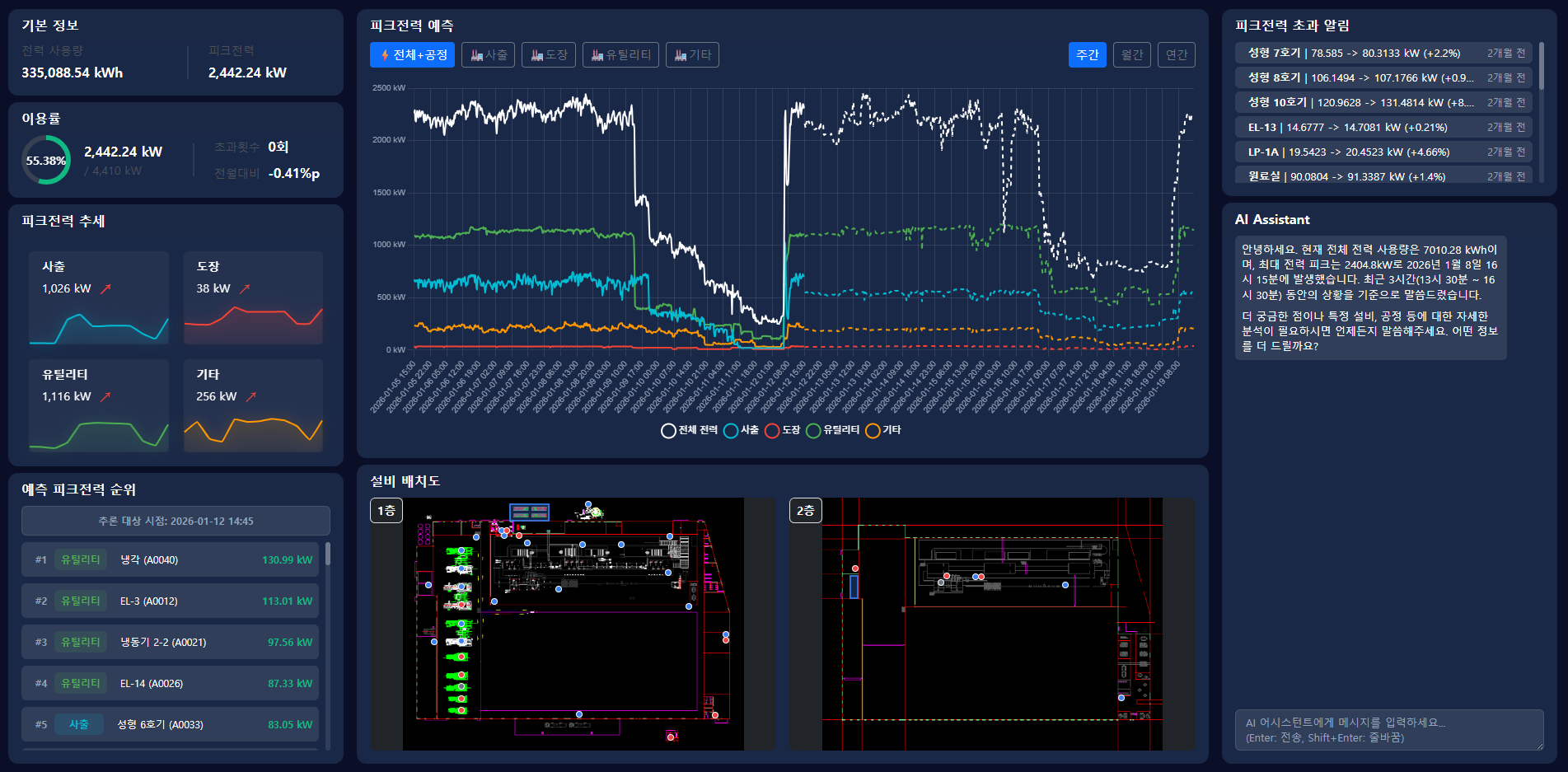 탄소 인벤토리 인공지능 예측 대시보드