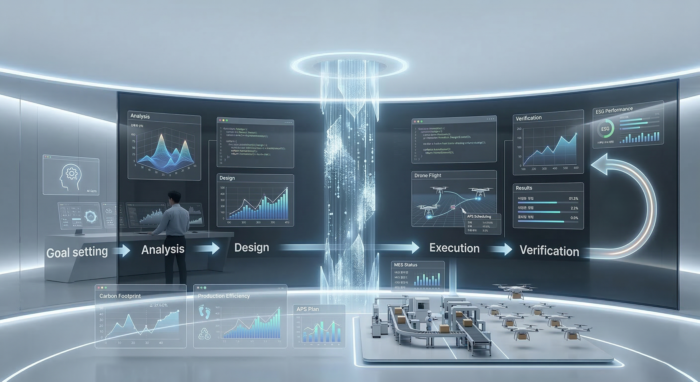 AI Agent Core Concept